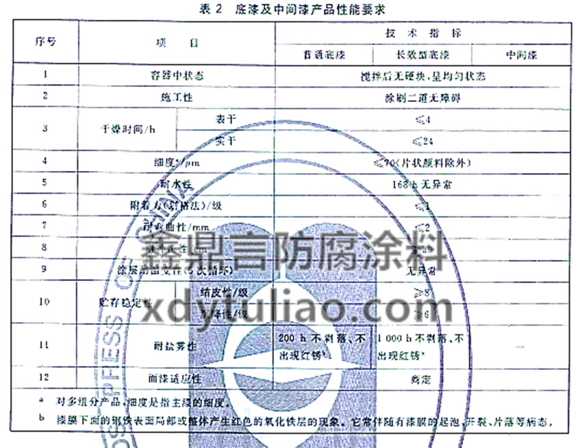 JG/T 224-2007������䓽Y������Ϳ��-��2���ἰ���g��a(ch��n)Ʒ����Ҫ��